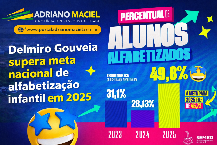 Educação de Delmiro Gouveia avança e supera meta nacional de alfabetização infantil em 2025