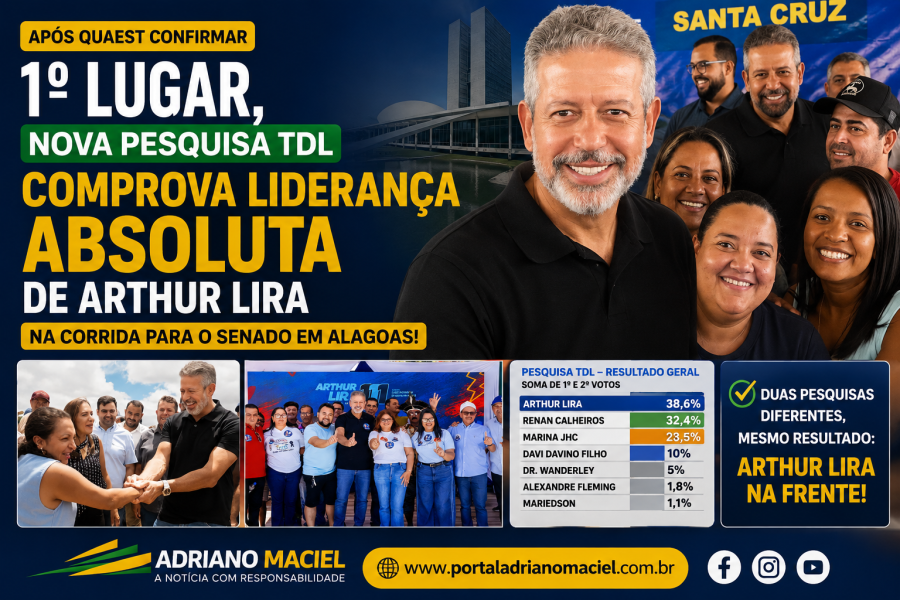 Após Quaest, nova pesquisa TDL confirma liderança de Arthur Lira na disputa pelo Senado em Alagoas