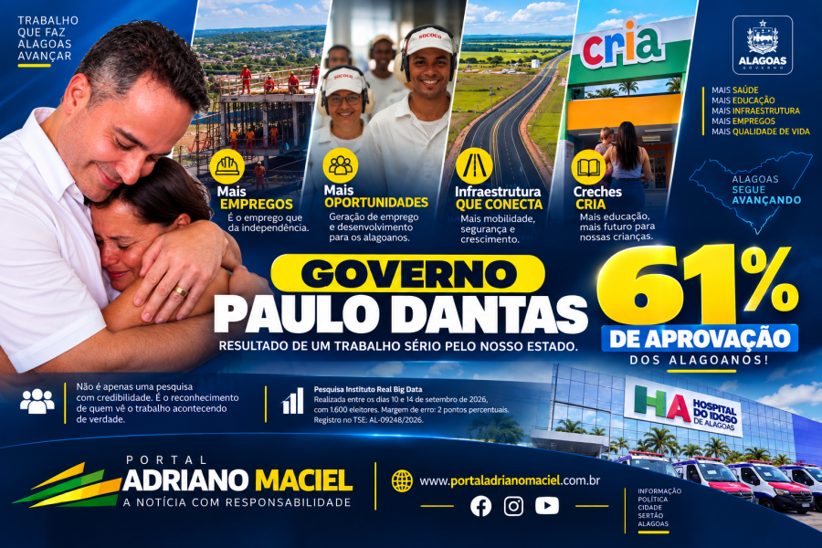 Governo Paulo Dantas registra 61% de aprovação entre os alagoanos, aponta pesquisa